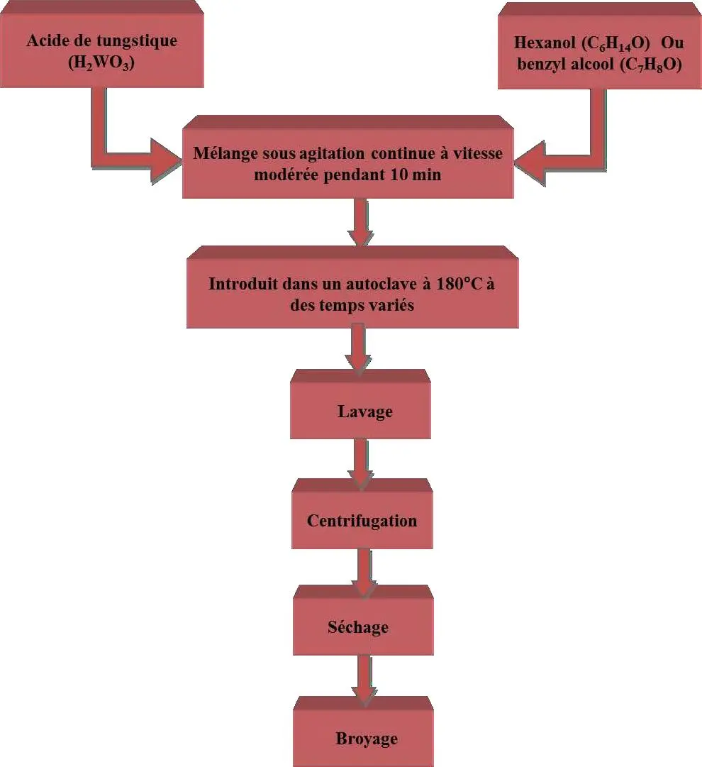 Image 51 - meilleures-pratiques-pour-la-synthese-des-nanoparticules