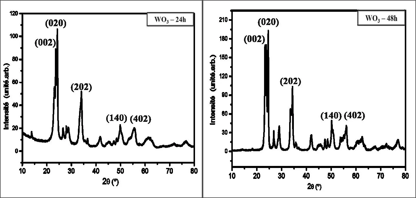 Image 52 - meilleures-pratiques-pour-la-synthese-des-nanoparticules