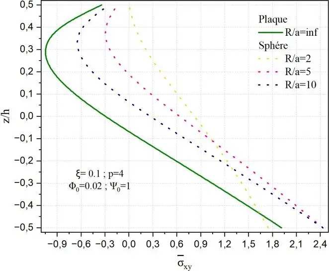 Image 101 - methodologie-innovante-pour-la-flexion-electro-magnetique-des-coques Image 101 - methodologie-innovante-pour-la-flexion-electro-magnetique-des-coques