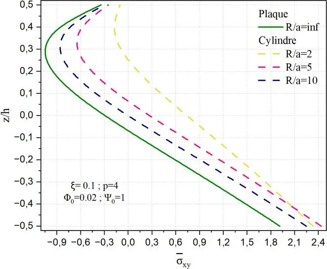 Image 102 - methodologie-innovante-pour-la-flexion-electro-magnetique-des-coques Image 102 - methodologie-innovante-pour-la-flexion-electro-magnetique-des-coques