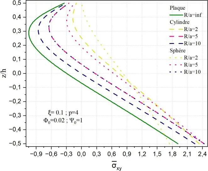 Image 103 - methodologie-innovante-pour-la-flexion-electro-magnetique-des-coques Image 103 - methodologie-innovante-pour-la-flexion-electro-magnetique-des-coques