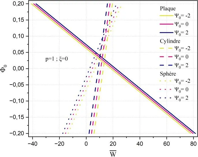 Image 104 - methodologie-innovante-pour-la-flexion-electro-magnetique-des-coques