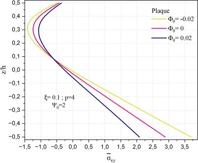 Image 97 - methodologie-innovante-pour-la-flexion-electro-magnetique-des-coques Image 97 - methodologie-innovante-pour-la-flexion-electro-magnetique-des-coques