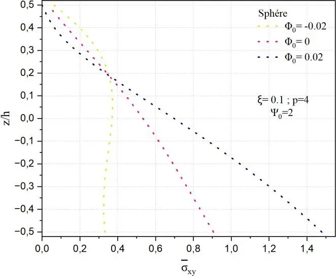 Image 98 - methodologie-innovante-pour-la-flexion-electro-magnetique-des-coques