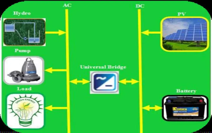 Image 130 - systeme-hybride-de-production-electrique-analyse-des-resultats
