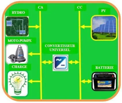Image 131 - systeme-hybride-de-production-electrique-analyse-des-resultats