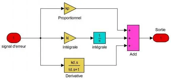 Image 146 - systeme-hybride-de-production-electrique-analyse-des-resultats