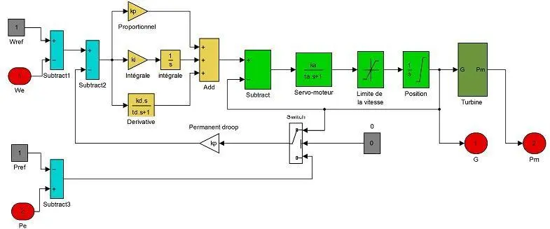 Image 149 - systeme-hybride-de-production-electrique-analyse-des-resultats