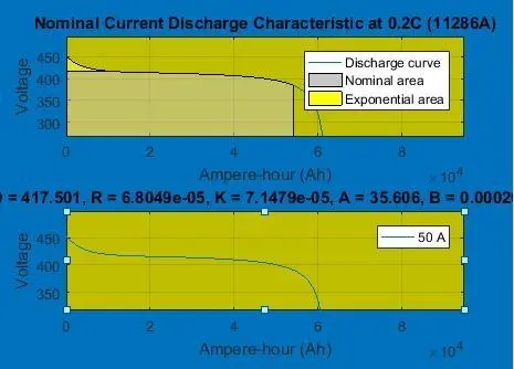 Image 172 - applications-pratiques-de-energie-solaire-au-cetic-de-ngang
