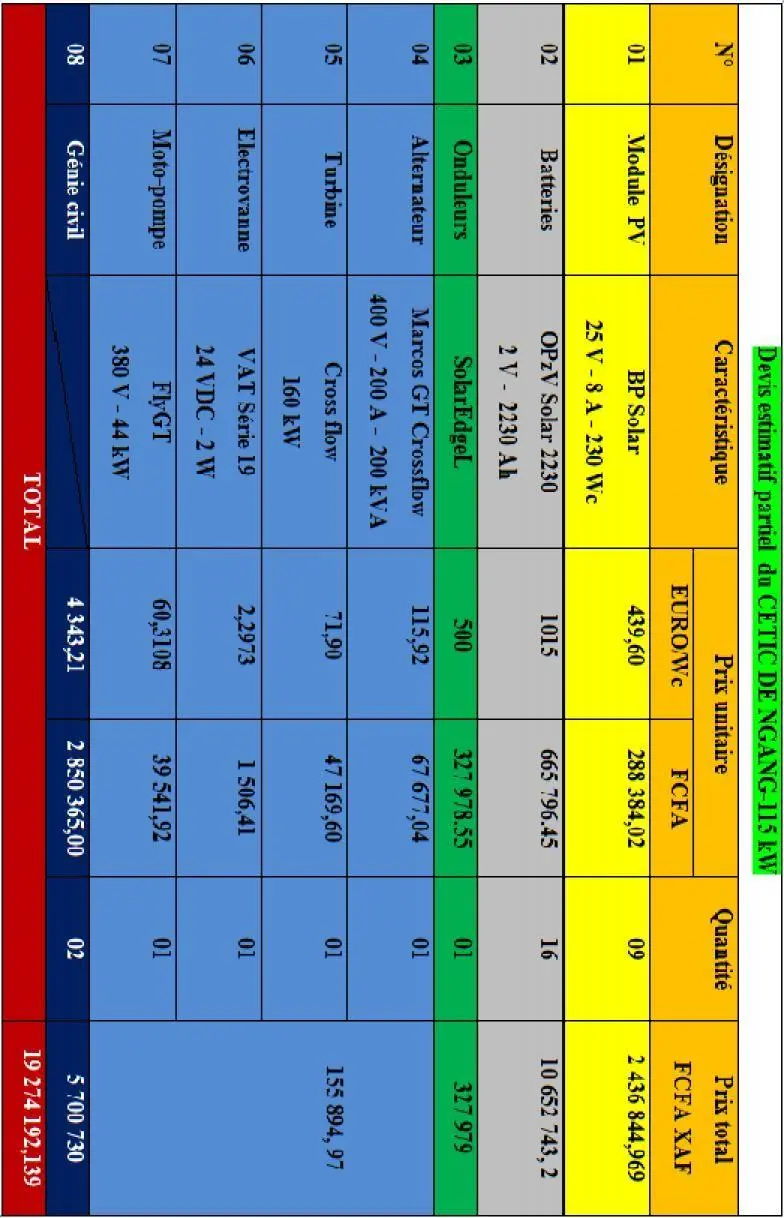 Image 190 - analyse-de-cas-mshpee-pour-le-cetic-de-ngang