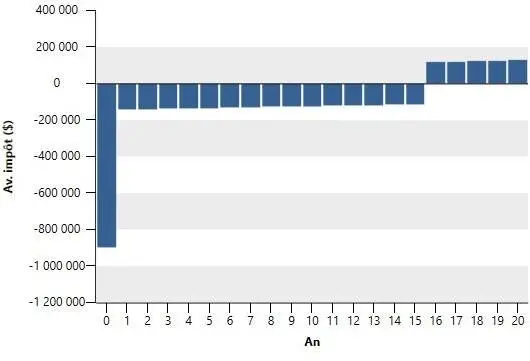Image 191 - analyse-de-cas-mshpee-pour-le-cetic-de-ngang