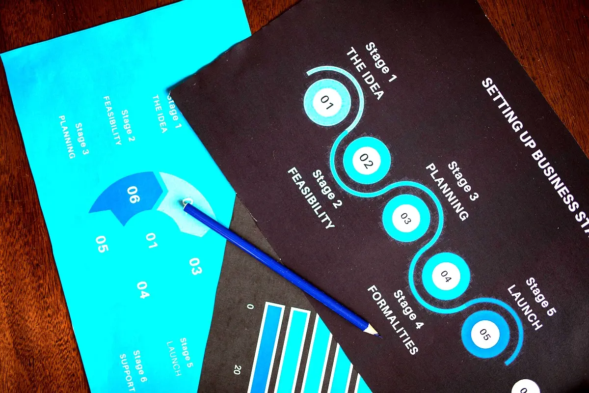 Internationalisation des entreprises algériennes : étude de cas MFG