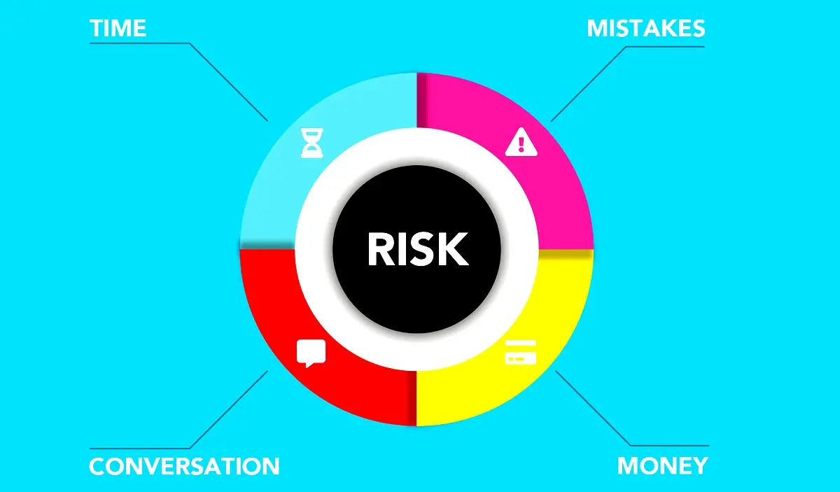 Stratégies de gestion des risques pour experts-comptables