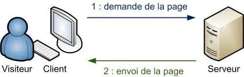 Méthodologie essentielle pour la mise en place d'un CRM