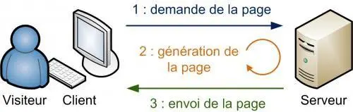 Comment mettre en place une solution CRM ? Méthodologie essentielle