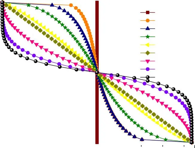 Image 5 - comportement-des-coques-fgm-en-flexion-electro-magnetique