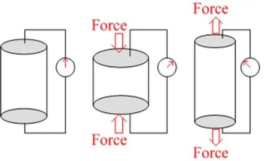 Image 6 - comportement-des-coques-fgm-en-flexion-electro-magnetique