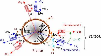 Performances de la MASDE : Analyse des résultats innovants