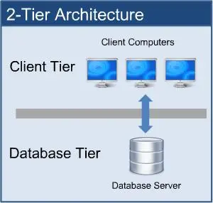 Image 4 - resultats-une-solution-crm-analyse-approfondie Image 4 - resultats-une-solution-crm-analyse-approfondie