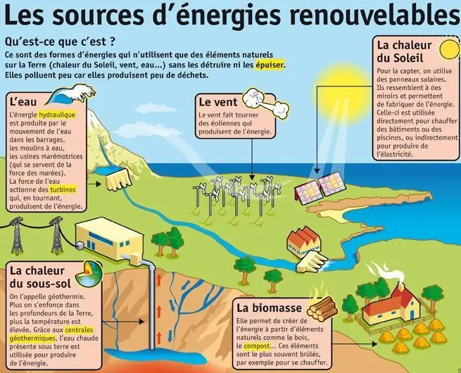 Image 1 - systemes-hybrides-energie-renouvelable-resultats-cles Systèmes hybrides d'énergie renouvelable : résultats clés