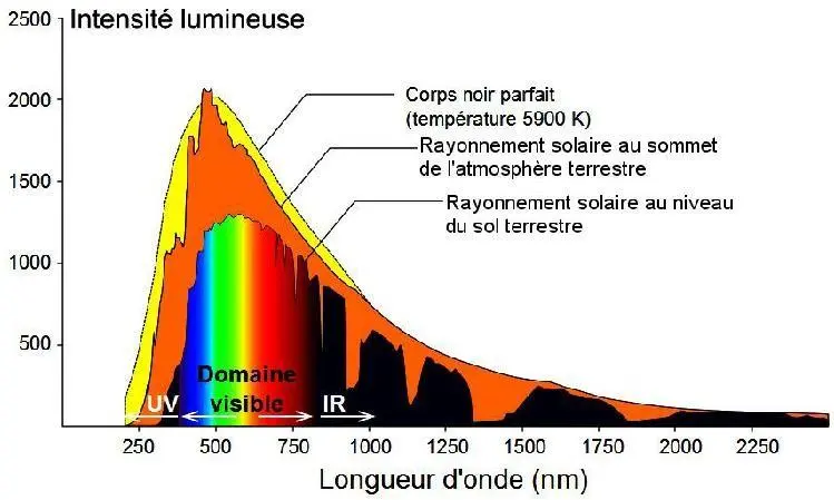 Image 4 - cadre-theorique-de-energie-solaire-etude-approfondie Image 4 - cadre-theorique-de-energie-solaire-etude-approfondie