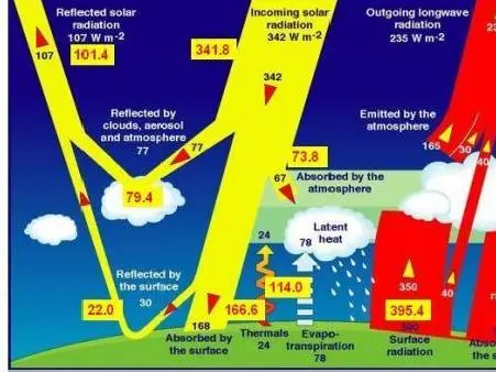 Image 5 - cadre-theorique-de-energie-solaire-etude-approfondie Image 5 - cadre-theorique-de-energie-solaire-etude-approfondie
