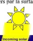 Image 6 - cadre-theorique-de-energie-solaire-etude-approfondie Image 6 - cadre-theorique-de-energie-solaire-etude-approfondie