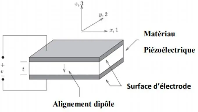Image 8 - cadre-theorique-des-coques-electromagnetiques-en-flexion Image 8 - cadre-theorique-des-coques-electromagnetiques-en-flexion