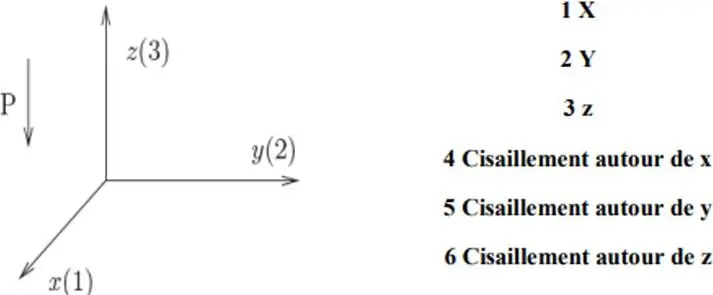 Image 9 - cadre-theorique-des-coques-electromagnetiques-en-flexion Image 9 - cadre-theorique-des-coques-electromagnetiques-en-flexion
