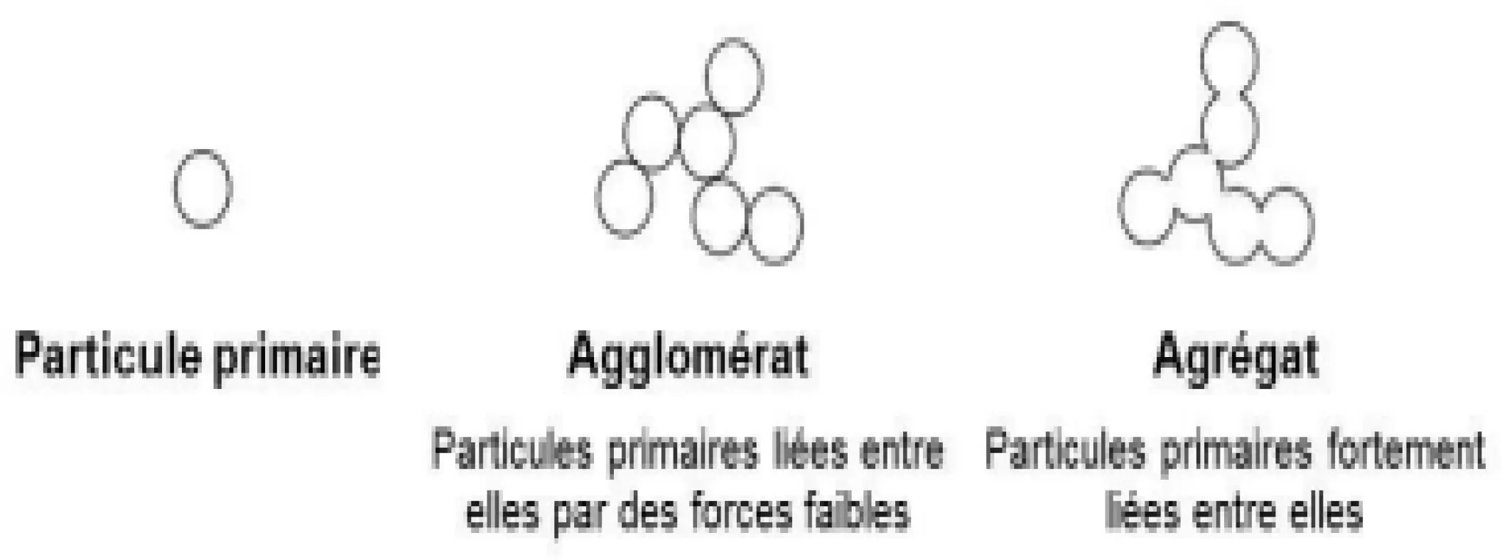 Image 6 - cadre-theorique-des-nanoparticules-une-analyse-innovante