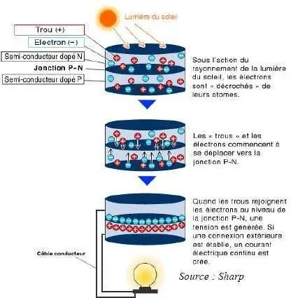 Image 10 - applications-pratiques-de-energie-solaire-photovoltaique