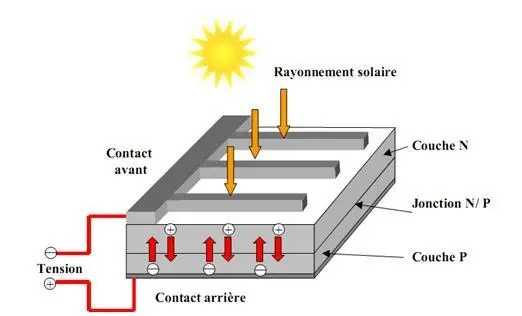 Image 11 - applications-pratiques-de-energie-solaire-photovoltaique