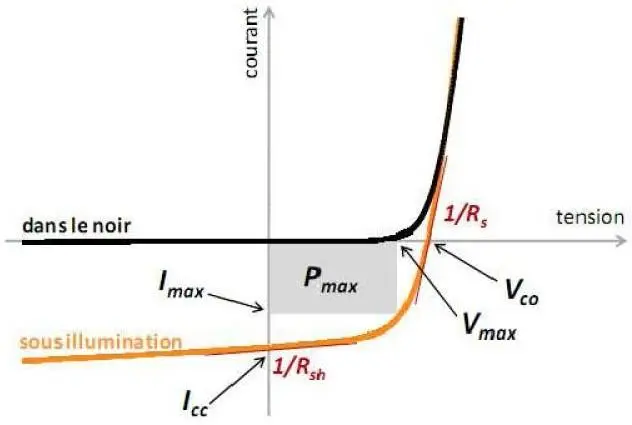 Image 14 - applications-pratiques-de-energie-solaire-photovoltaique