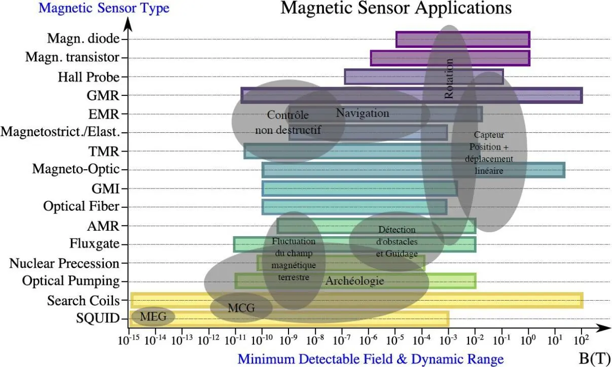 Image 10 - applications-pratiques-des-capteurs-magnetiques-en-2024 Image 10 - applications-pratiques-des-capteurs-magnetiques-en-2024