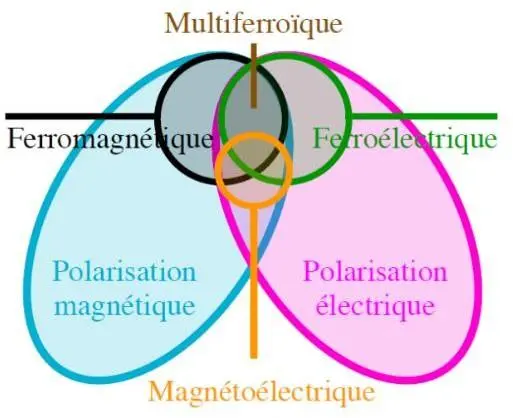 Image 11 - applications-pratiques-des-capteurs-magnetiques-en-2024 Image 11 - applications-pratiques-des-capteurs-magnetiques-en-2024