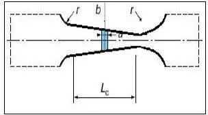Image 11 - applications-pratiques-des-essais-de-fatigue-en-flexion Image 11 - applications-pratiques-des-essais-de-fatigue-en-flexion