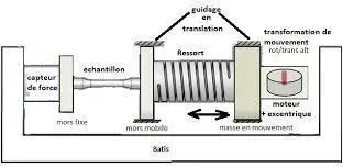 Image 4 - applications-pratiques-des-essais-de-fatigue-en-flexion Image 4 - applications-pratiques-des-essais-de-fatigue-en-flexion