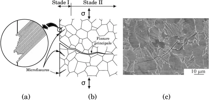 Image 5 - applications-pratiques-des-essais-de-fatigue-en-flexion Image 5 - applications-pratiques-des-essais-de-fatigue-en-flexion
