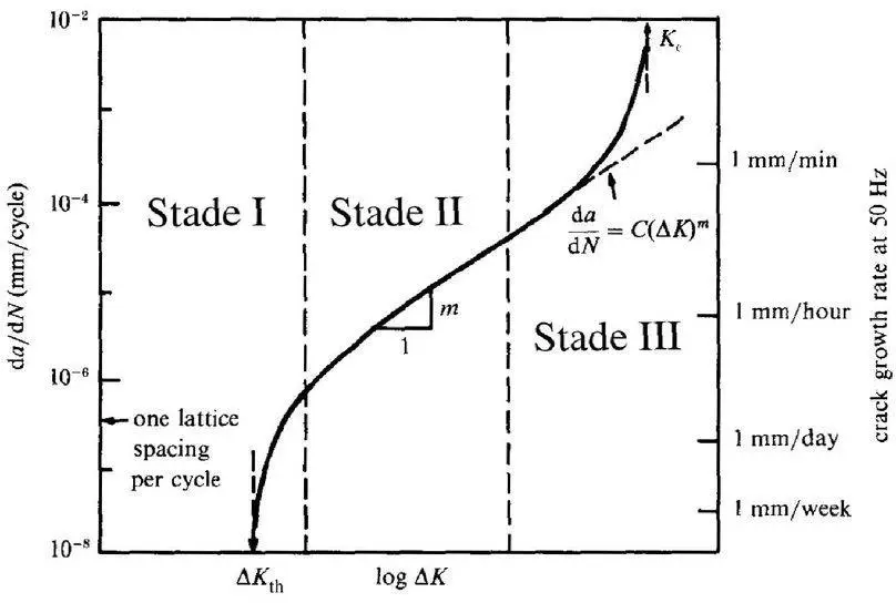 Image 6 - applications-pratiques-des-essais-de-fatigue-en-flexion Image 6 - applications-pratiques-des-essais-de-fatigue-en-flexion