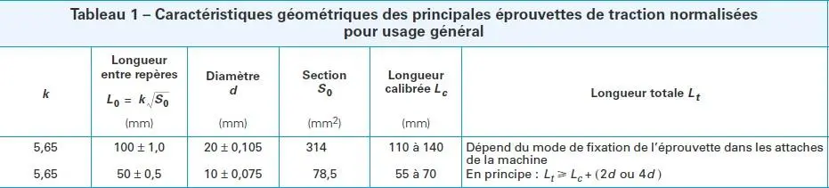 Image 8 - applications-pratiques-des-essais-de-fatigue-en-flexion Image 8 - applications-pratiques-des-essais-de-fatigue-en-flexion