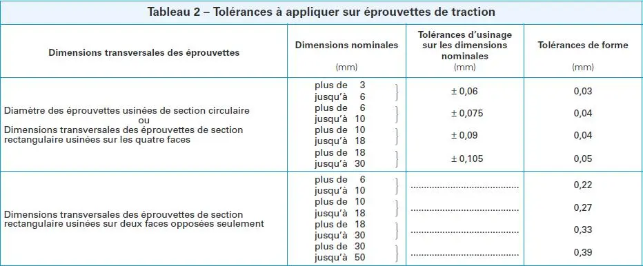 Image 9 - applications-pratiques-des-essais-de-fatigue-en-flexion Image 9 - applications-pratiques-des-essais-de-fatigue-en-flexion