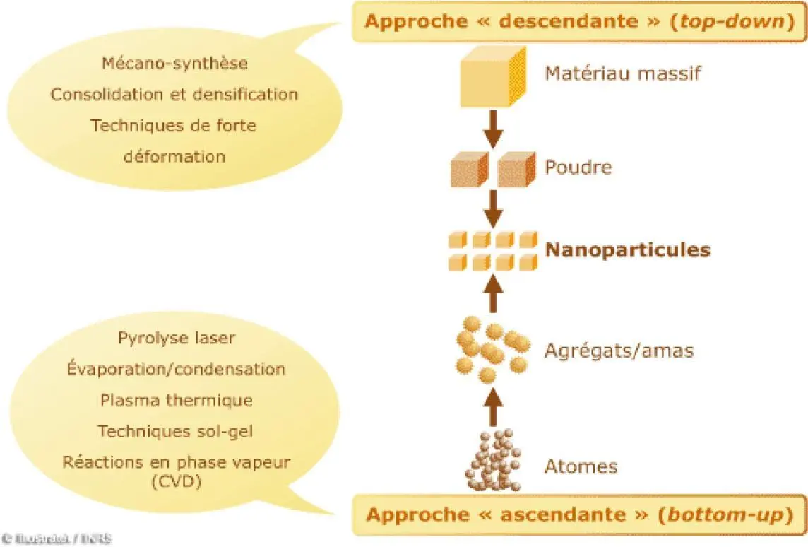 Image 7 - applications-pratiques-des-nanoparticules-pour-la-degradation-du-phenol