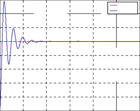 Image 11 - applications-pratiques-des-onduleurs-a-cinq-niveaux