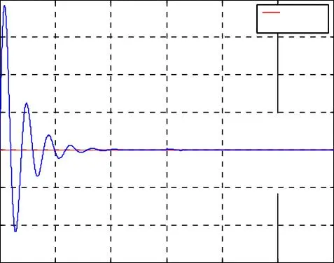 Image 14 - applications-pratiques-des-onduleurs-a-cinq-niveaux