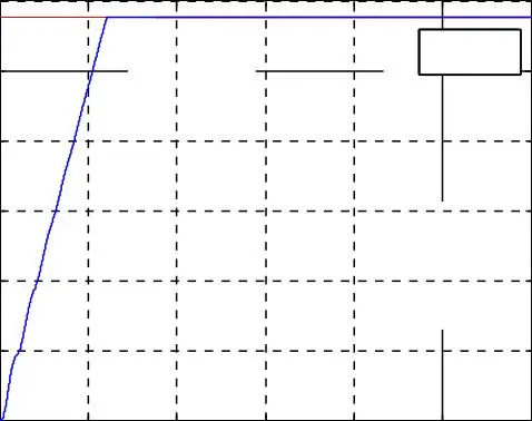 Image 17 - applications-pratiques-des-onduleurs-a-cinq-niveaux