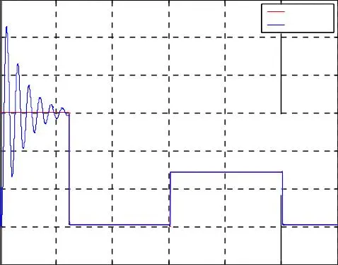 Image 20 - applications-pratiques-des-onduleurs-a-cinq-niveaux
