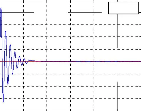 Image 21 - applications-pratiques-des-onduleurs-a-cinq-niveaux