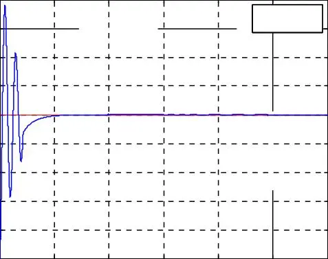 Image 24 - applications-pratiques-des-onduleurs-a-cinq-niveaux
