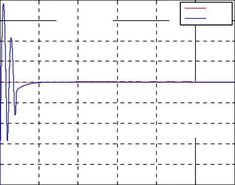 Image 28 - applications-pratiques-des-onduleurs-a-cinq-niveaux