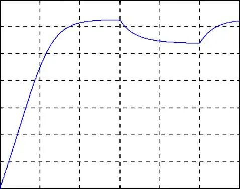Image 4 - applications-pratiques-des-onduleurs-a-cinq-niveaux
